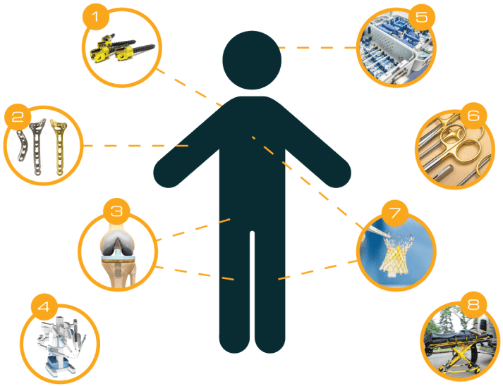 medical metal finishing types